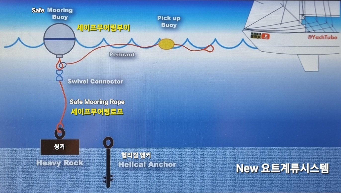 New 요트계류시스템 개념도